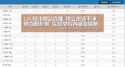 2026年最佳英雄联盟投注网站