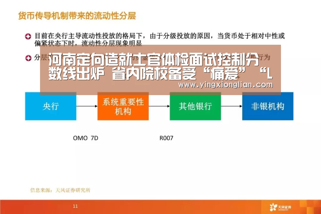 河南定向造就士官体检面试控制分数线出炉 省内院校备受“痛爱”“LoL投注网站直播”(图2) LoL投注网站直播